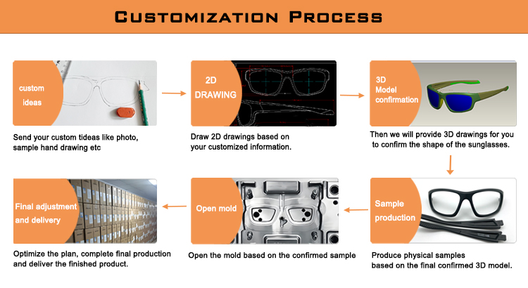 OEM and ODM Service Overview
