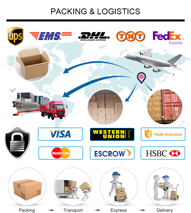 Packaging Standard