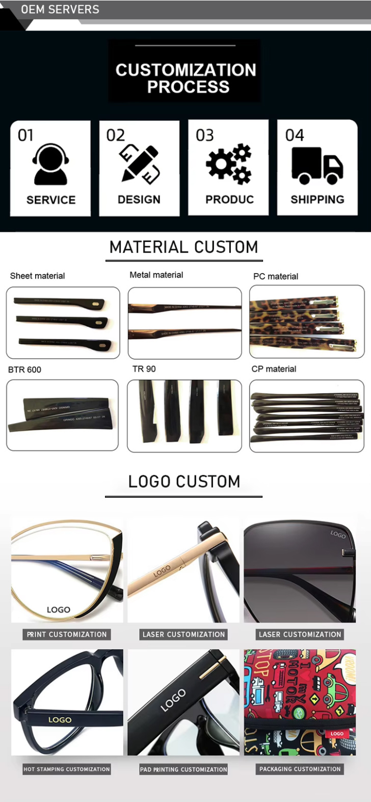 Production Process