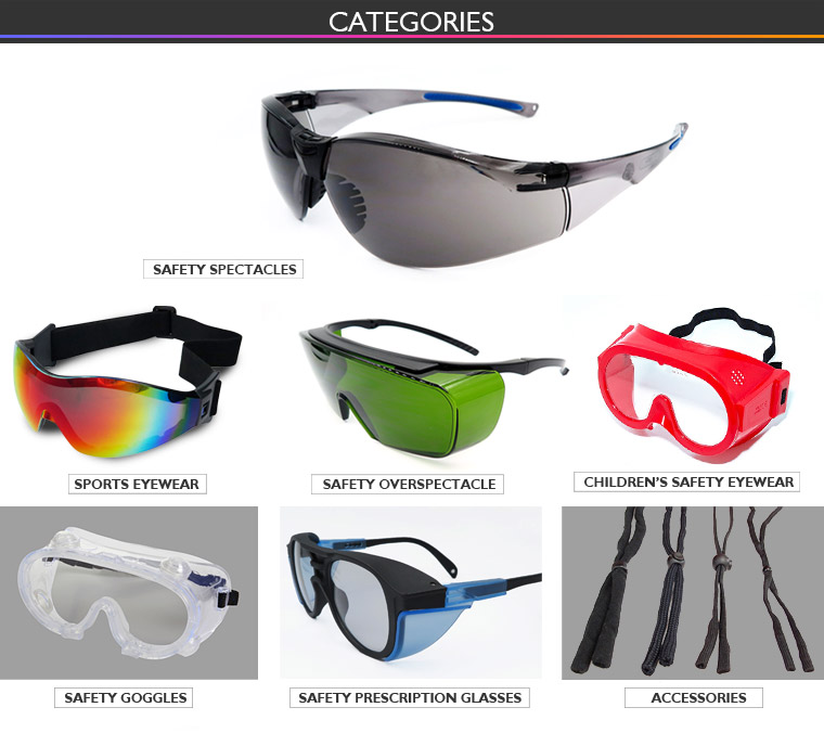 Categories Overview