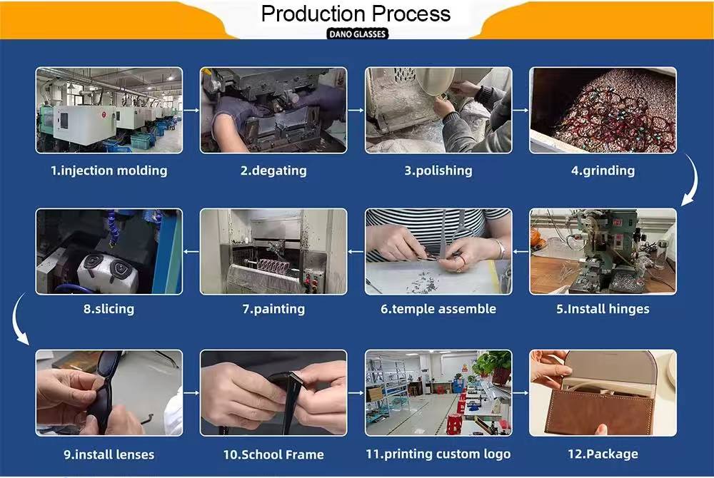 Production Facility