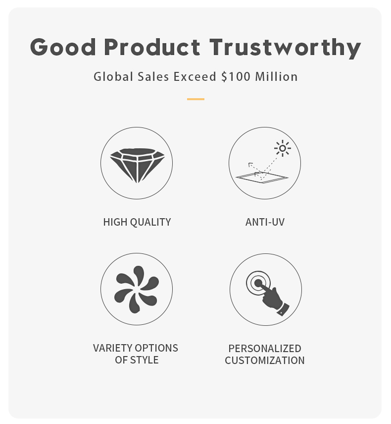 Product Category Detail