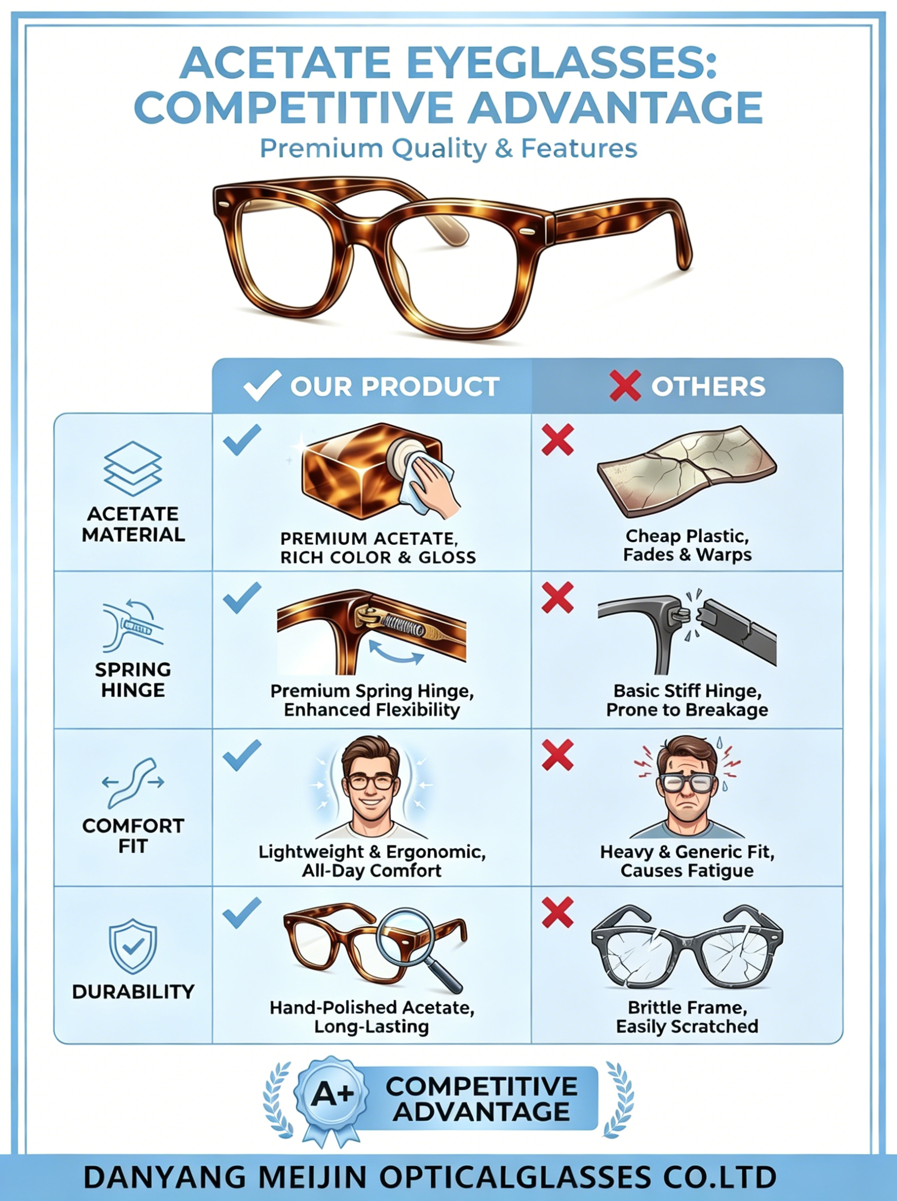 Eyeglass Frames Detail View 5